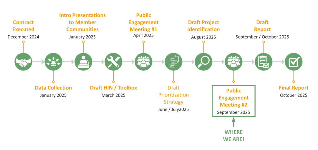 Project Schedule